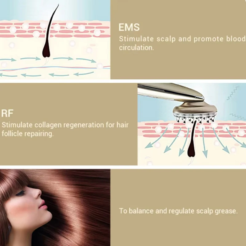 Electric Laser Hair Growth Com - đánh giá và giá Hair Care For Hair Growth